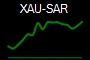 XAU-SAR